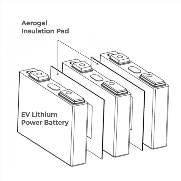 Aerogel EV Battery Insulation Pad